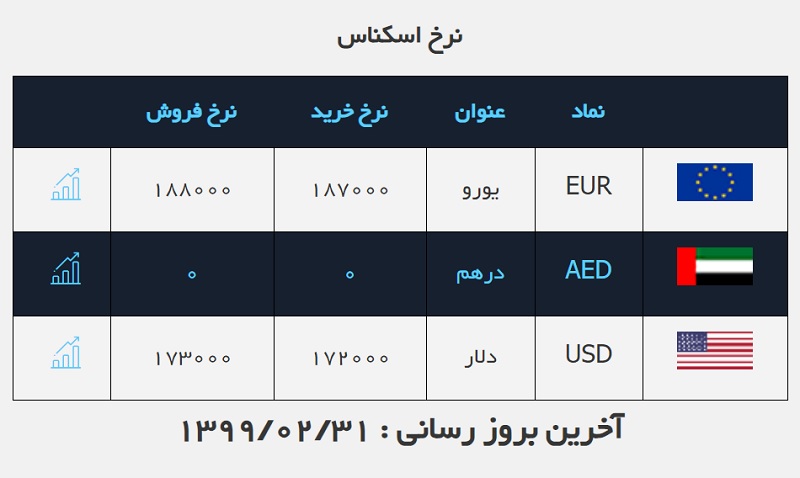 صرافی ملی 31 اردیبهشت