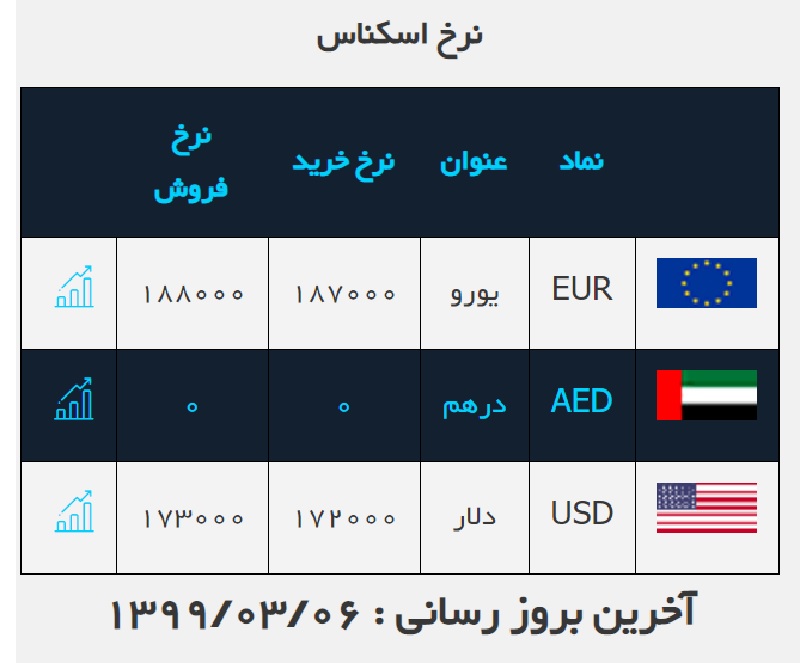 صرافی ملی 6 خرداد