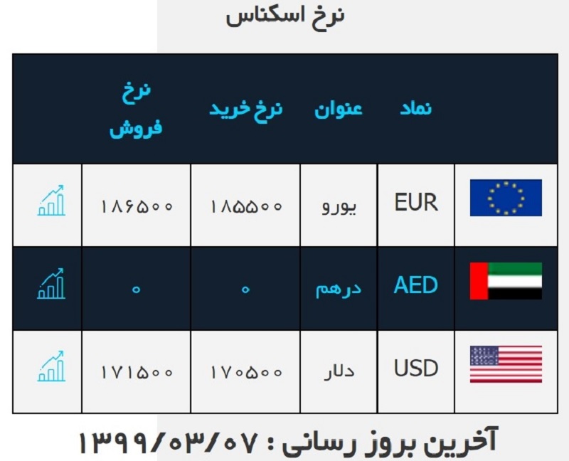 صرافی ملی 7 خرداد