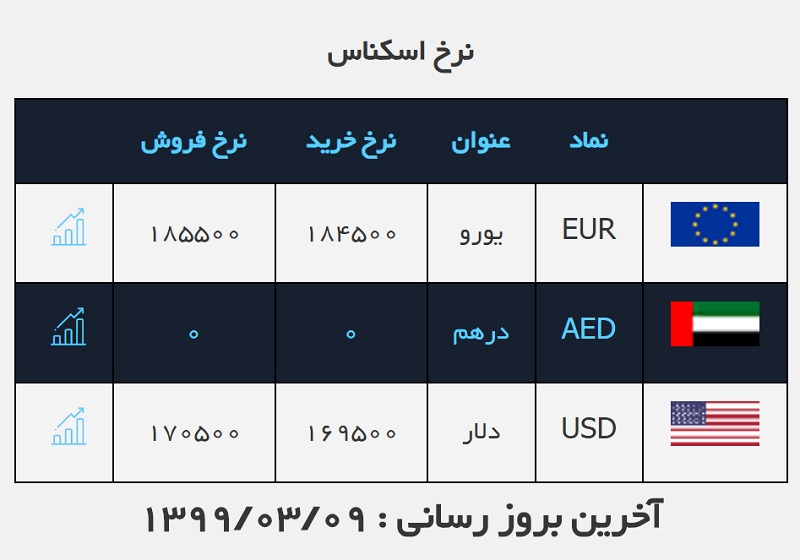 صرافی ملی 9 خرداد