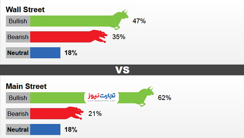 نظرسنجی کیتکو 