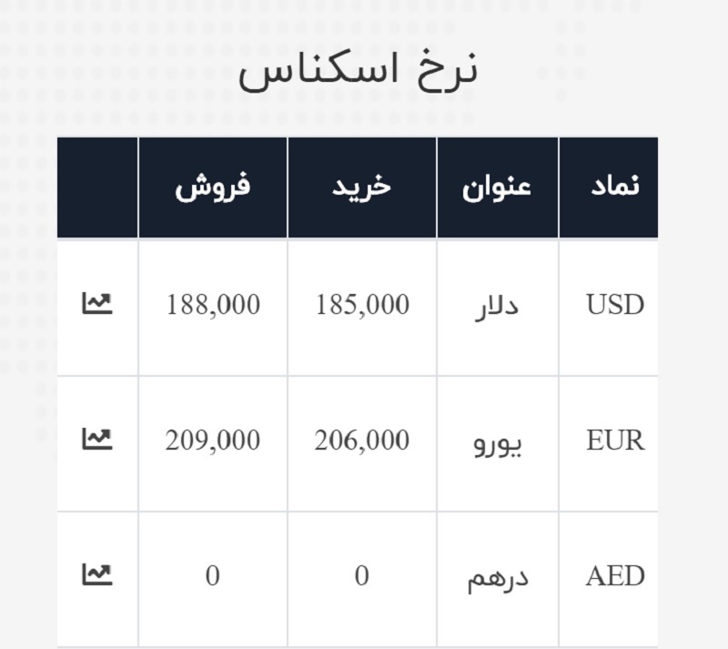 صرافی ملی 1 تیر