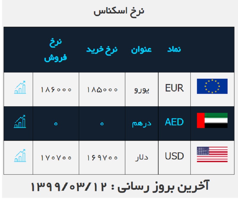 صرافی ملی 12 خرداد