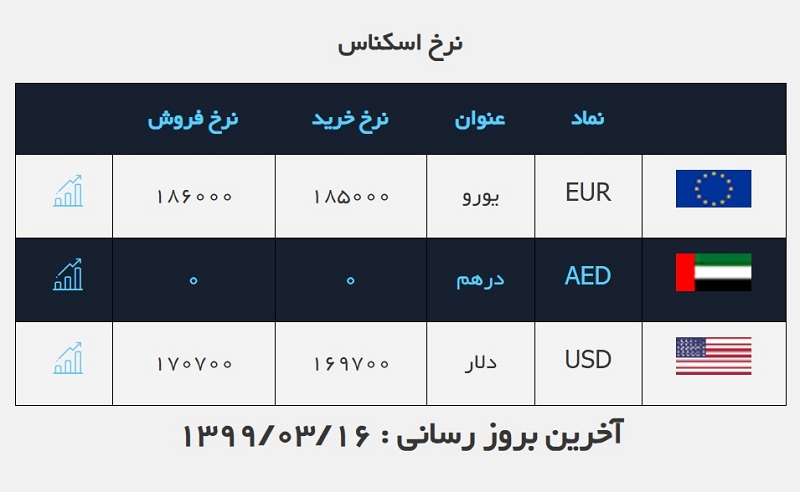 صرافی ملی 16 خرداد