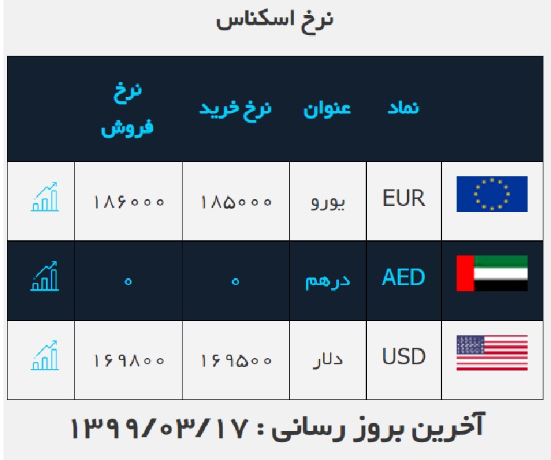 صرافی ملی 17 خرداد