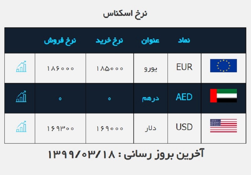 صرافی ملی 18 خرداد