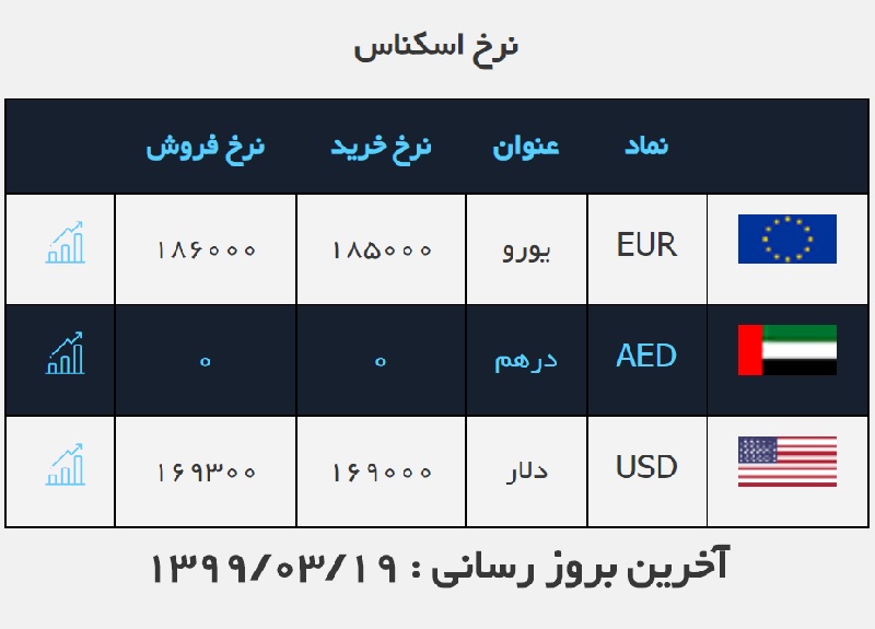 صرافی ملی 19 خرداد