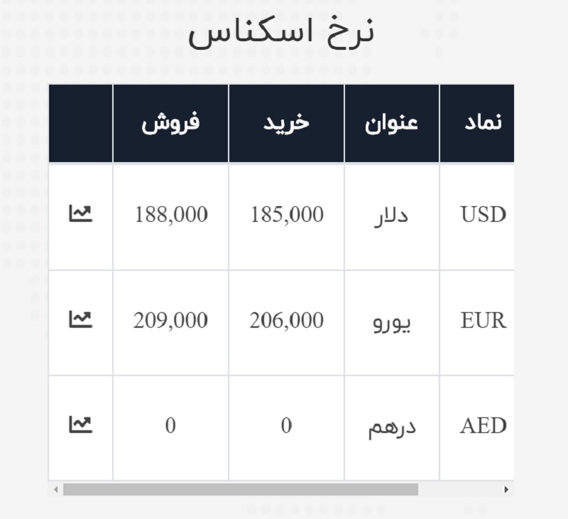 صرافی ملی 2 تیر