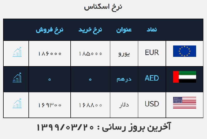 صرافی ملی 20 خرداد