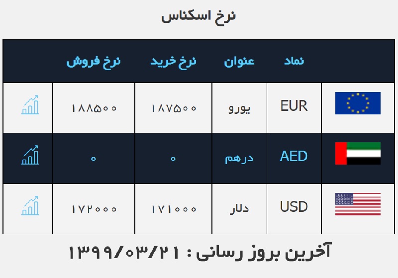 صرافی ملی 21 خرداد 2