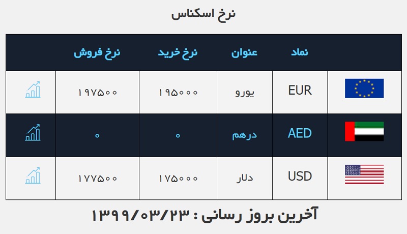 صرافی ملی 23 خرداد