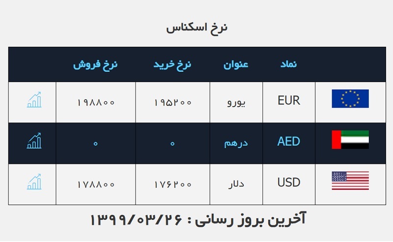 صرافی ملی 26 خرداد