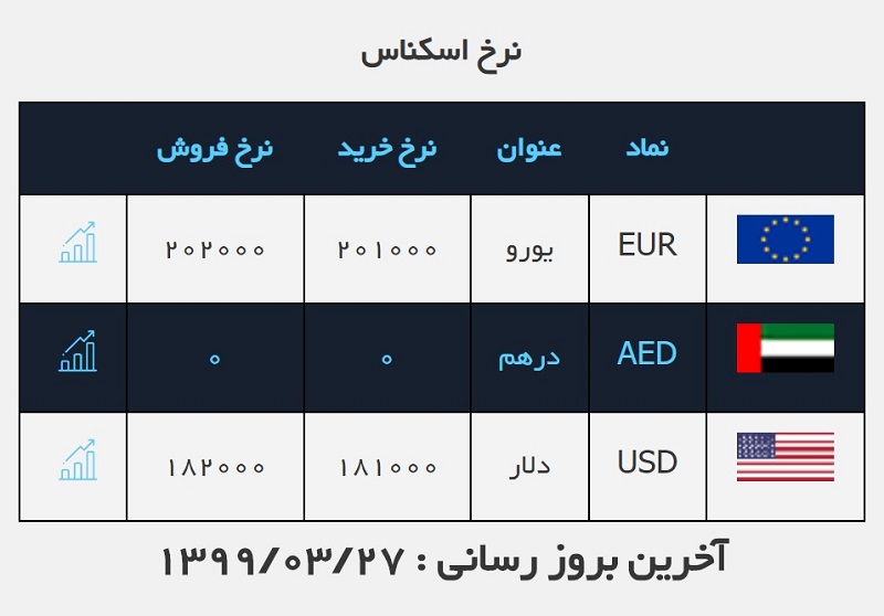 صرافی ملی 27 خرداد 3
