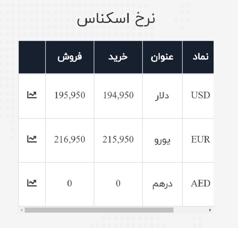 صرافی ملی 3 تیر 2