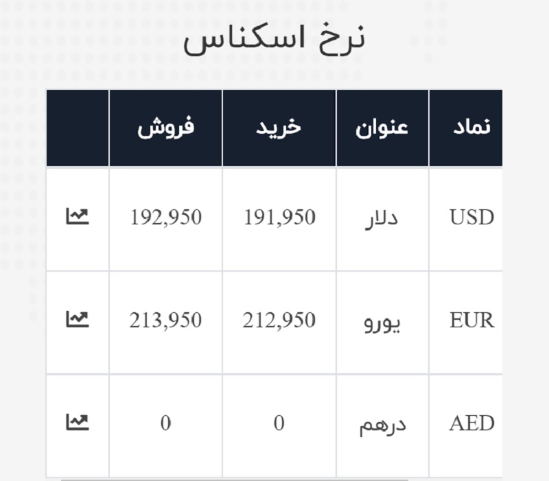 صرافی ملی 3 تیر