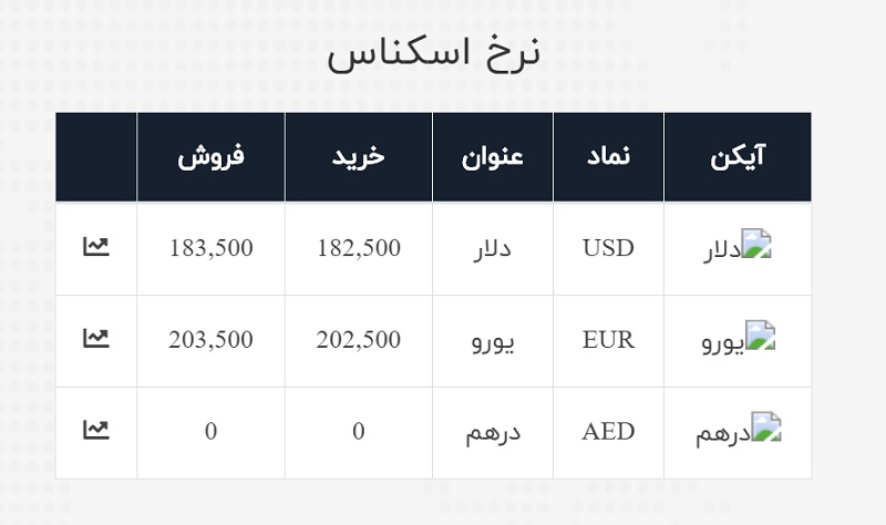 صرافی ملی 30 خرداد