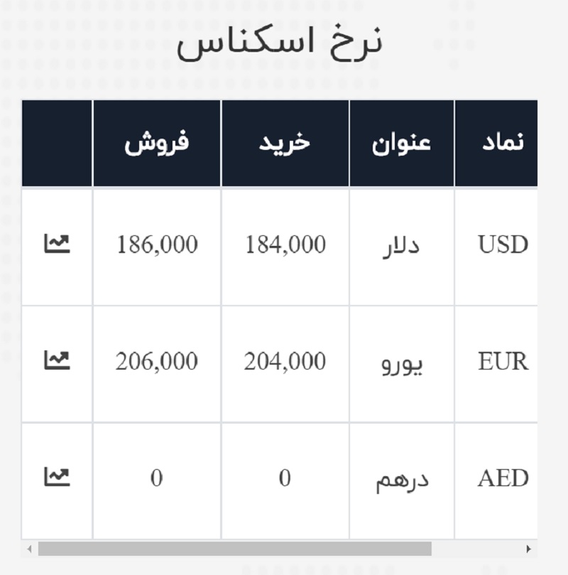 صرافی ملی 31 خرداد