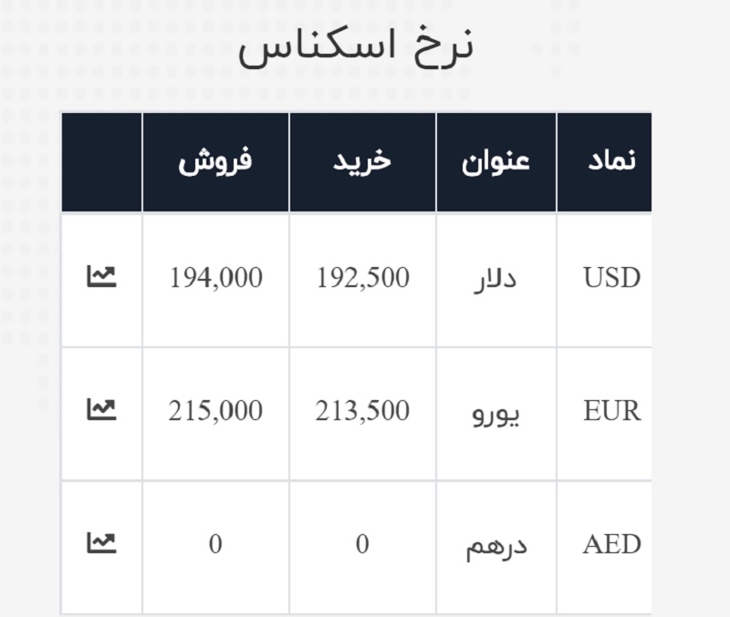 صرافی ملی 4 تیر 2