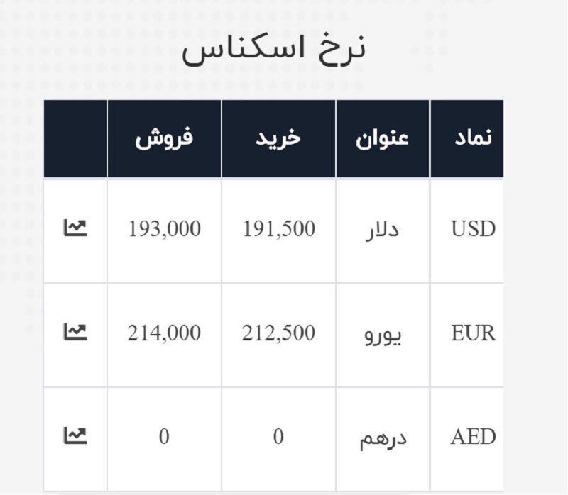 صرافی ملی 4 تیر 3