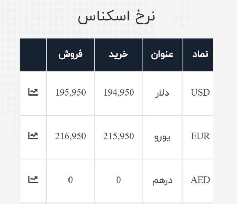 صرافی ملی 4 تیر