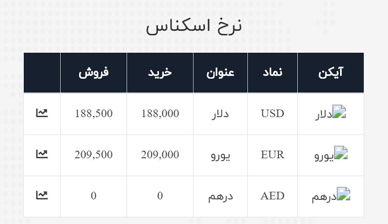 صرافی ملی 6 تیر