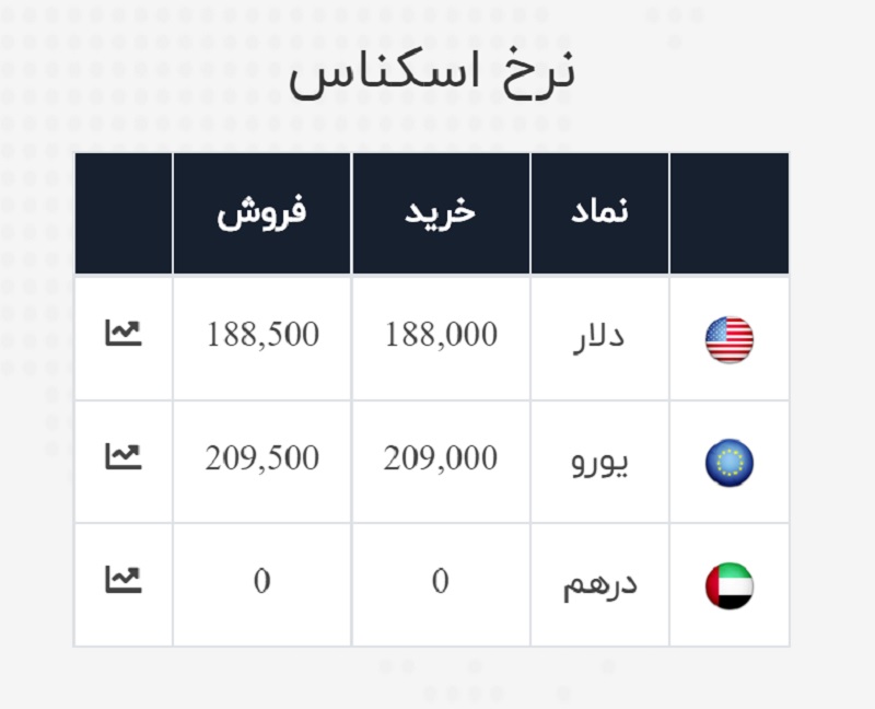 صرافی ملی 7 تیر