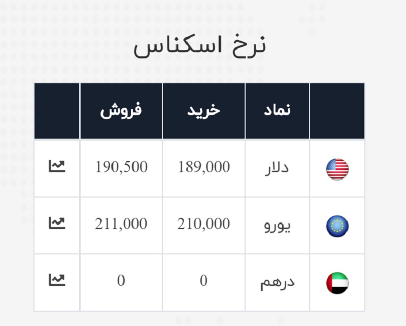 صرافی ملی 8 تیر