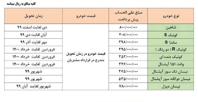 قیمت سایپا