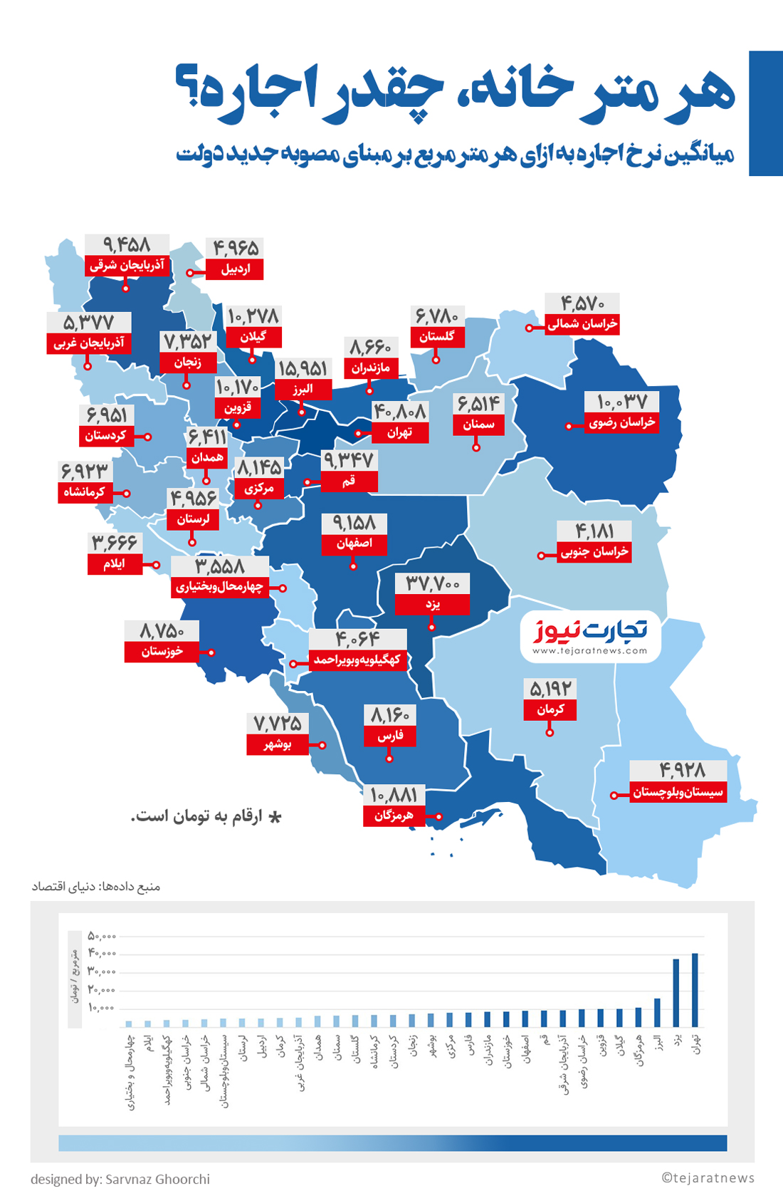 هر متر خانه چقدر اجاره