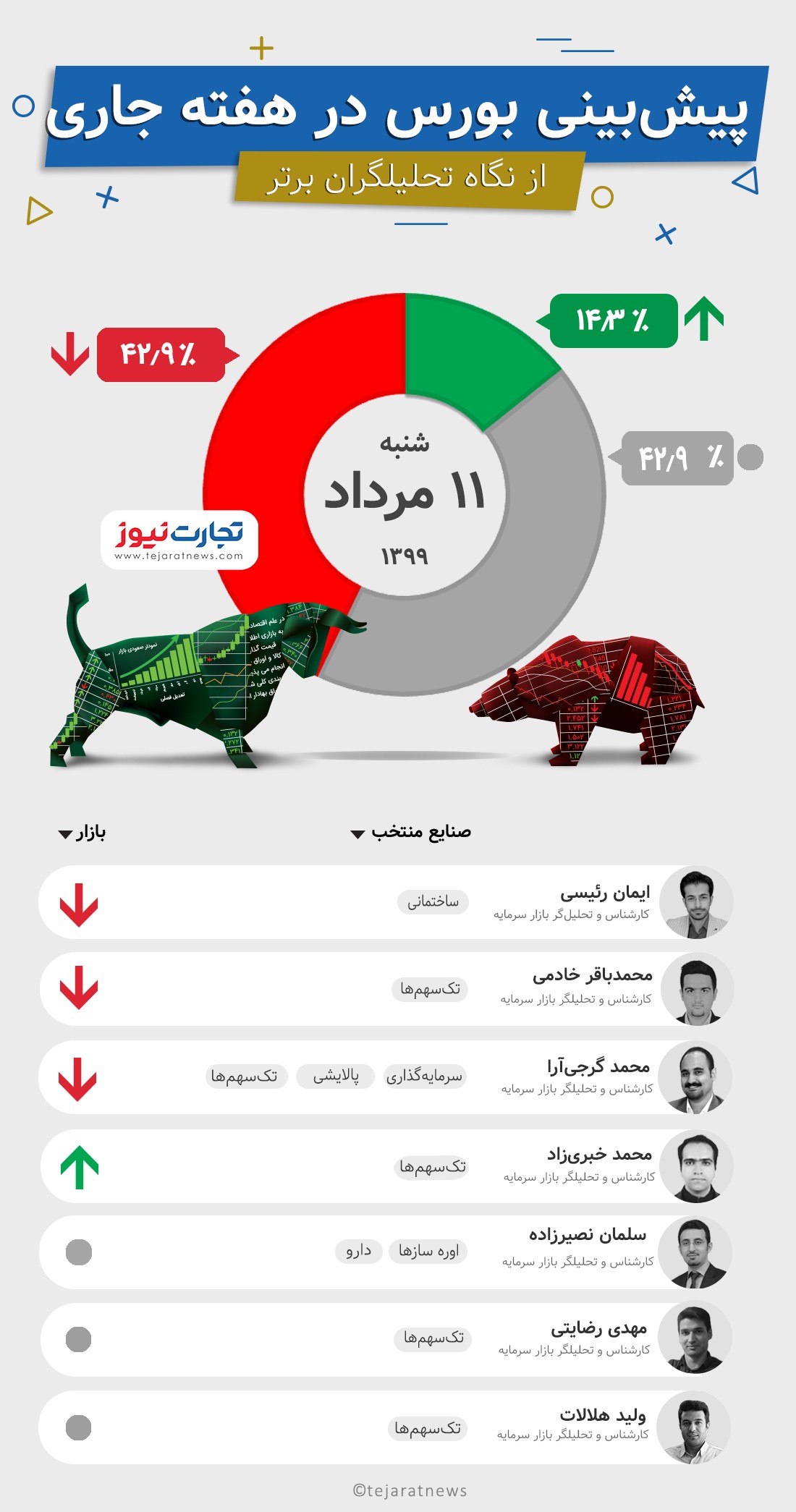 11 مرداد