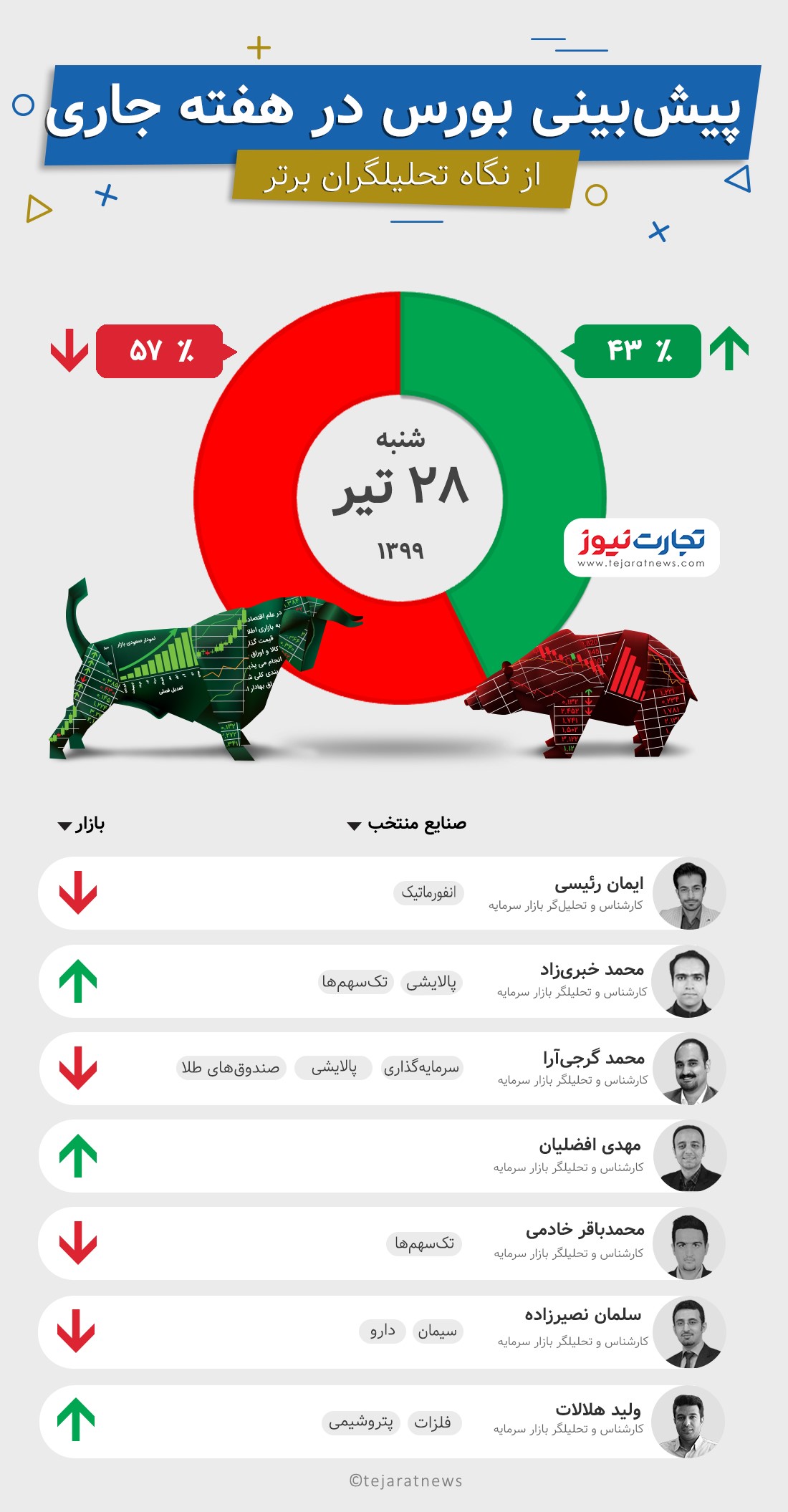 28 تیر ماه