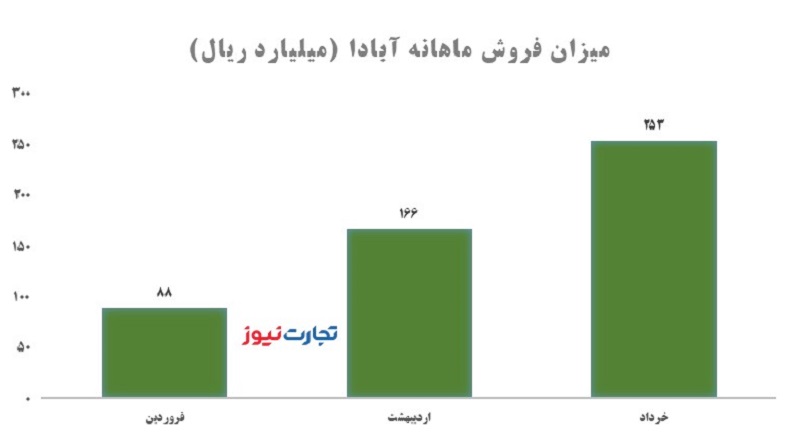 abada 1