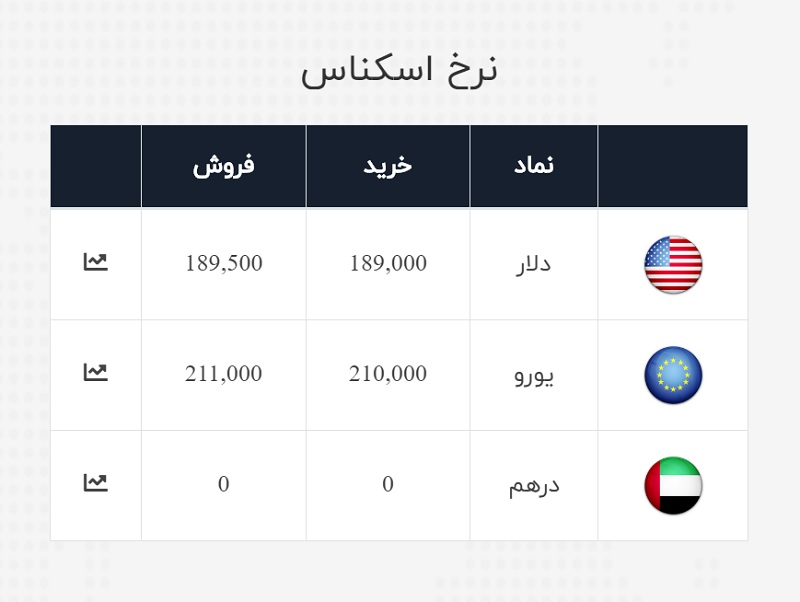 صرافی ملی 13 تیر