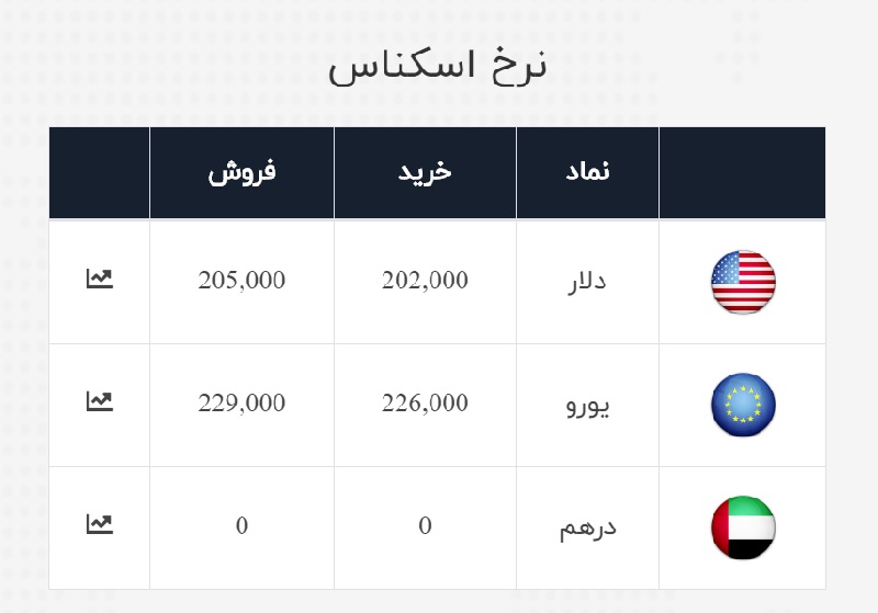 صرافی ملی 14 تیر 2