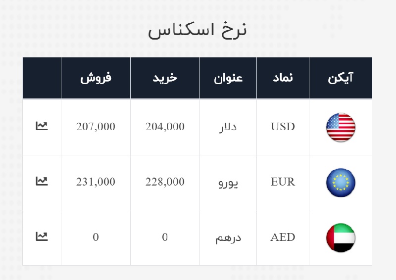 صرافی ملی 14 تیر 3