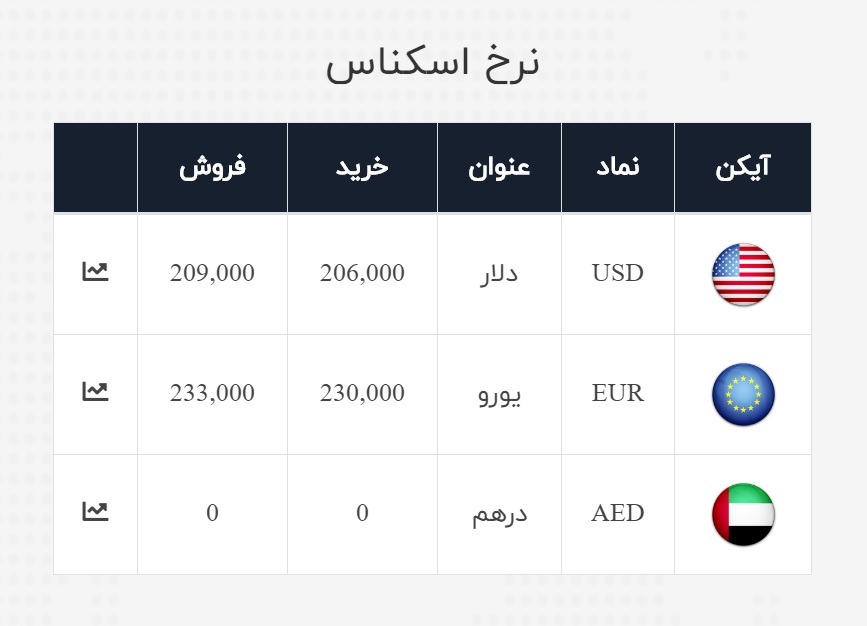 صرافی ملی 14 تیر 4