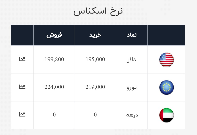 صرافی ملی 14 تیر