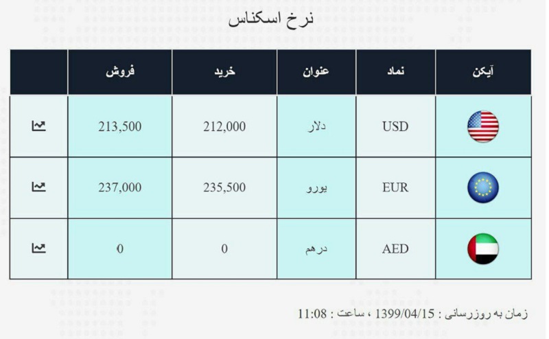 صرافی ملی 15 تیر 2