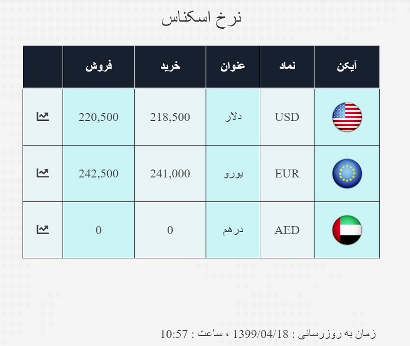 صرافی ملی 18 تیر 2