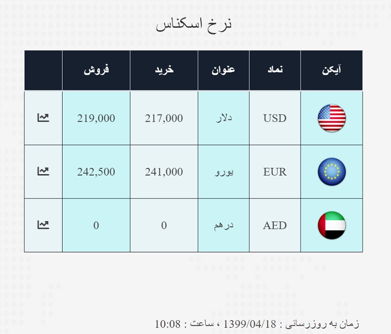 صرافی ملی 18 تیر