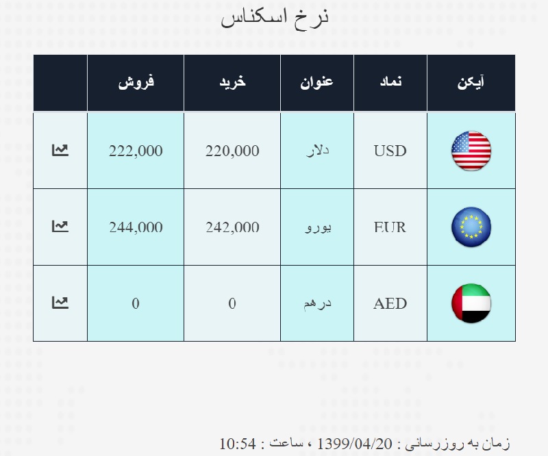 صرافی ملی 20 تیر