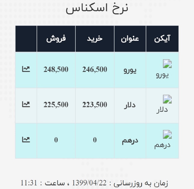 صرافی ملی 22 تیر 2 1