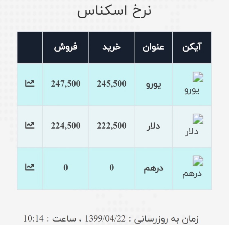 صرافی ملی 22 تیر