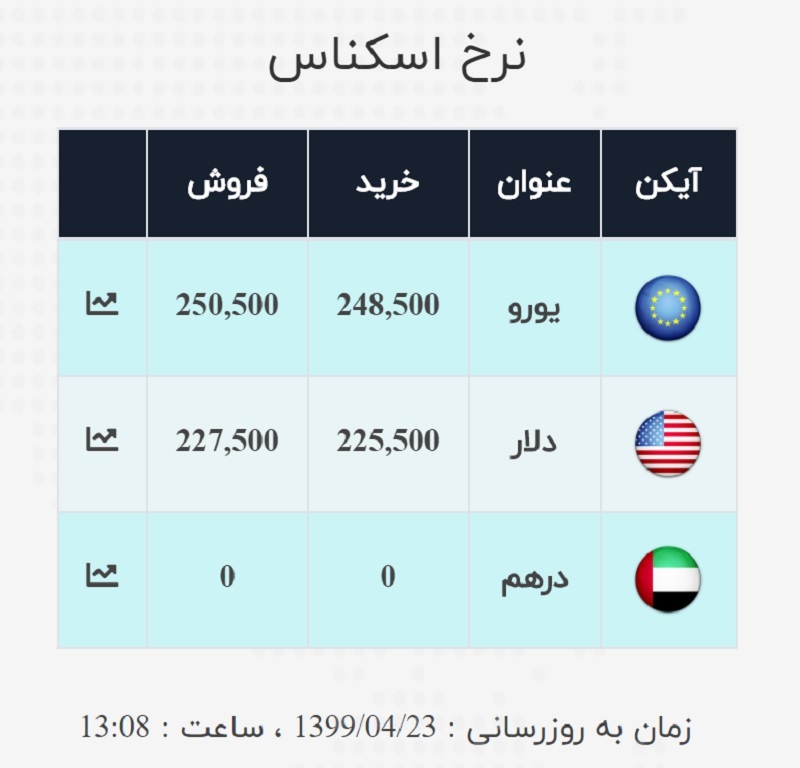 صرافی ملی 23 تیر 2