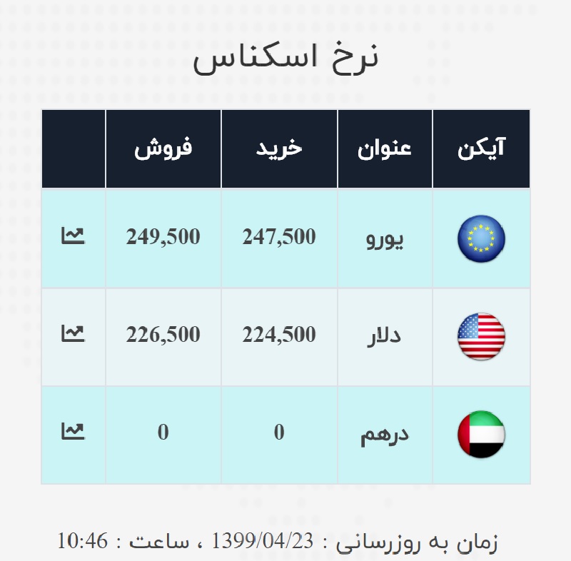 صرافی ملی 23 تیر