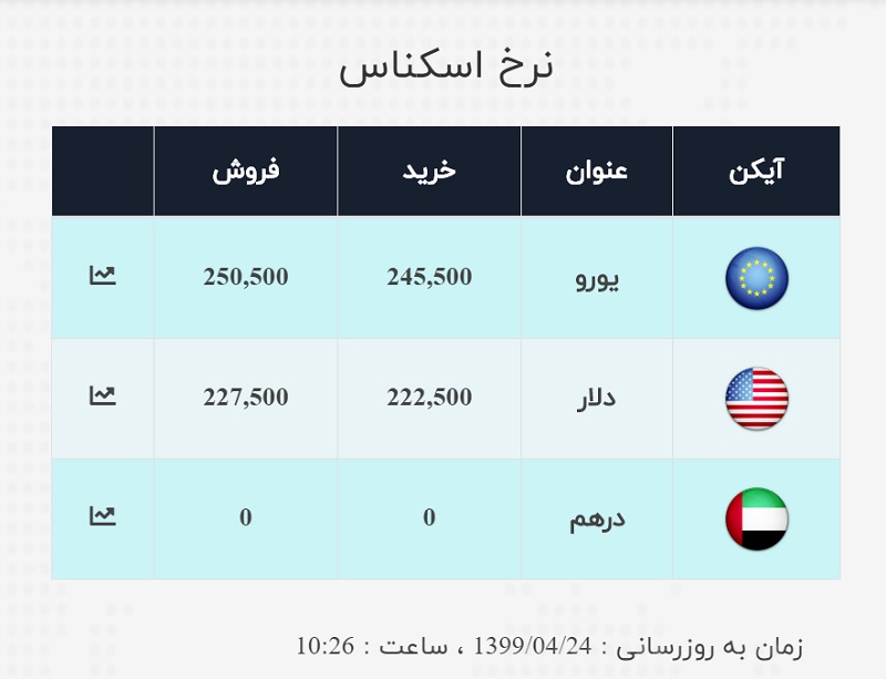 صرافی ملی 24 تیر