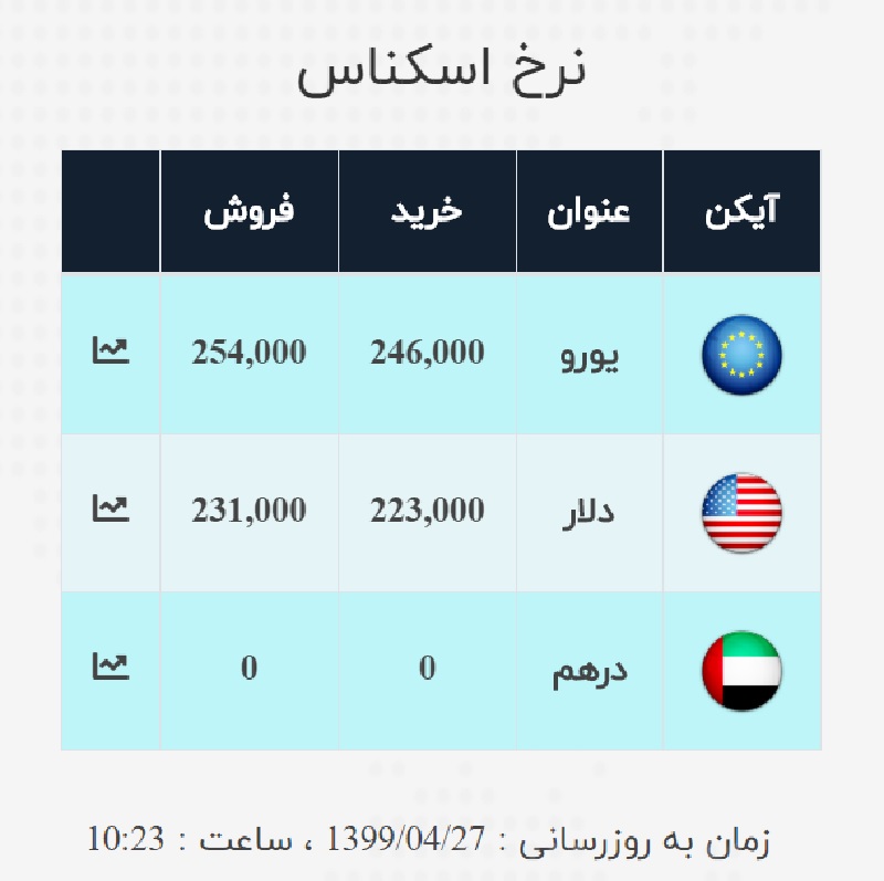 صرافی ملی 27 تیر