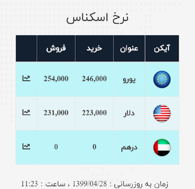 صرافی ملی 28 تیر