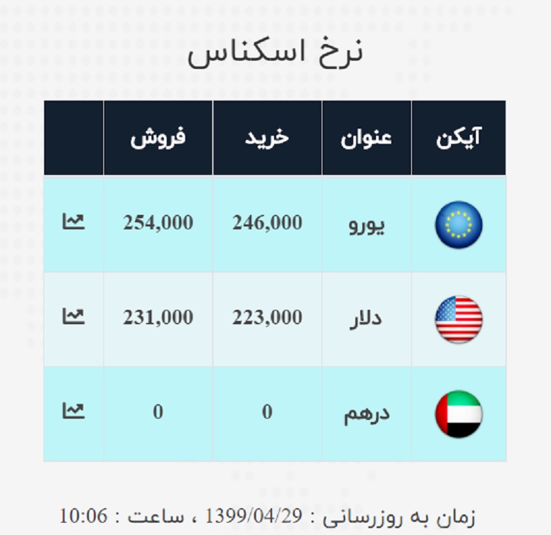 صرافی ملی 29 تیر