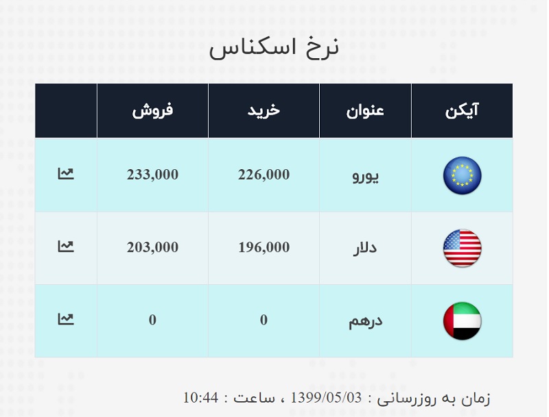 صرافی ملی 3 مرداد